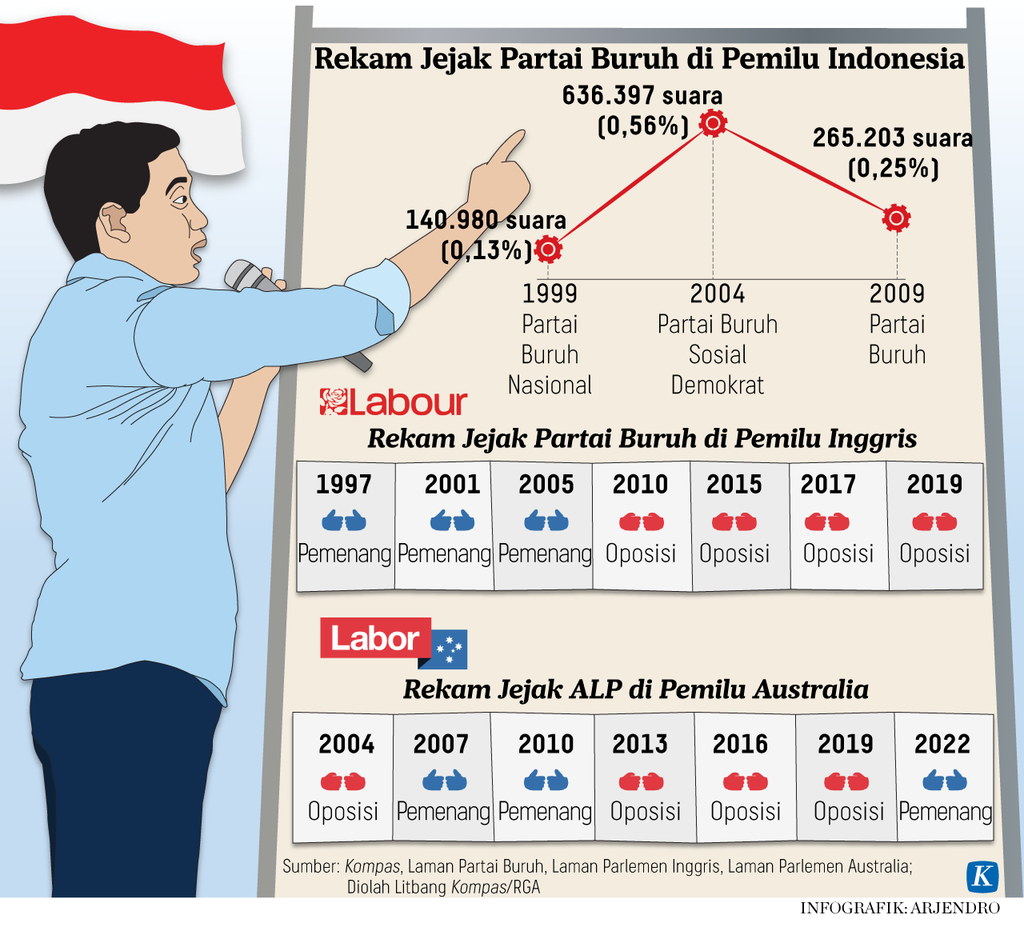 https://assetd.kompas.id/_CuvuhA8RcFpeVKMbTyzrYym9Lk=/1024x931/https%3A%2F%2Fasset.kgnewsroom.com%2Fphoto%2Fpre%2F2023%2F01%2F17%2Fe113b358-4af5-4536-84f9-c54b1efcbe75_png.png