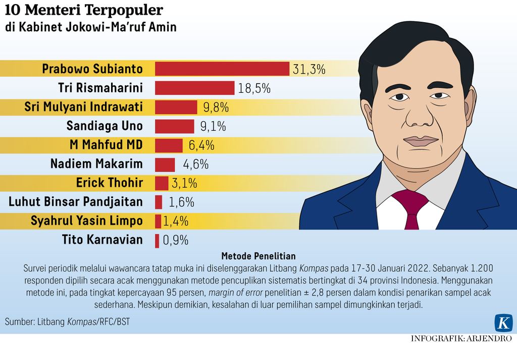 https://assetd.kompas.id/_IOQOCQBgbGS4KGt3lacvHJAGg0=/1024x680/https%3A%2F%2Fasset.kgnewsroom.com%2Fphoto%2Fpre%2F2022%2F04%2F05%2Ffe292660-8eaa-4a2d-88f2-aa56fe300844_png.png