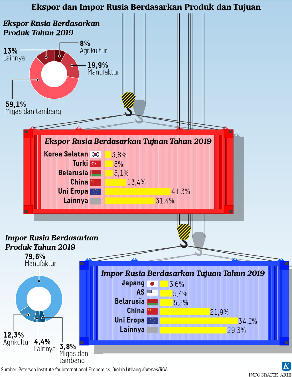 https://assetd.kompas.id/_NtbQ0zgOotP-47u4WCy6H1ZfRk=/1024x1322/https%3A%2F%2Fasset.kgnewsroom.com%2Fphoto%2Fpre%2F2022%2F03%2F28%2F1c5c0f52-6013-456e-b412-bde6317a31af_png.png