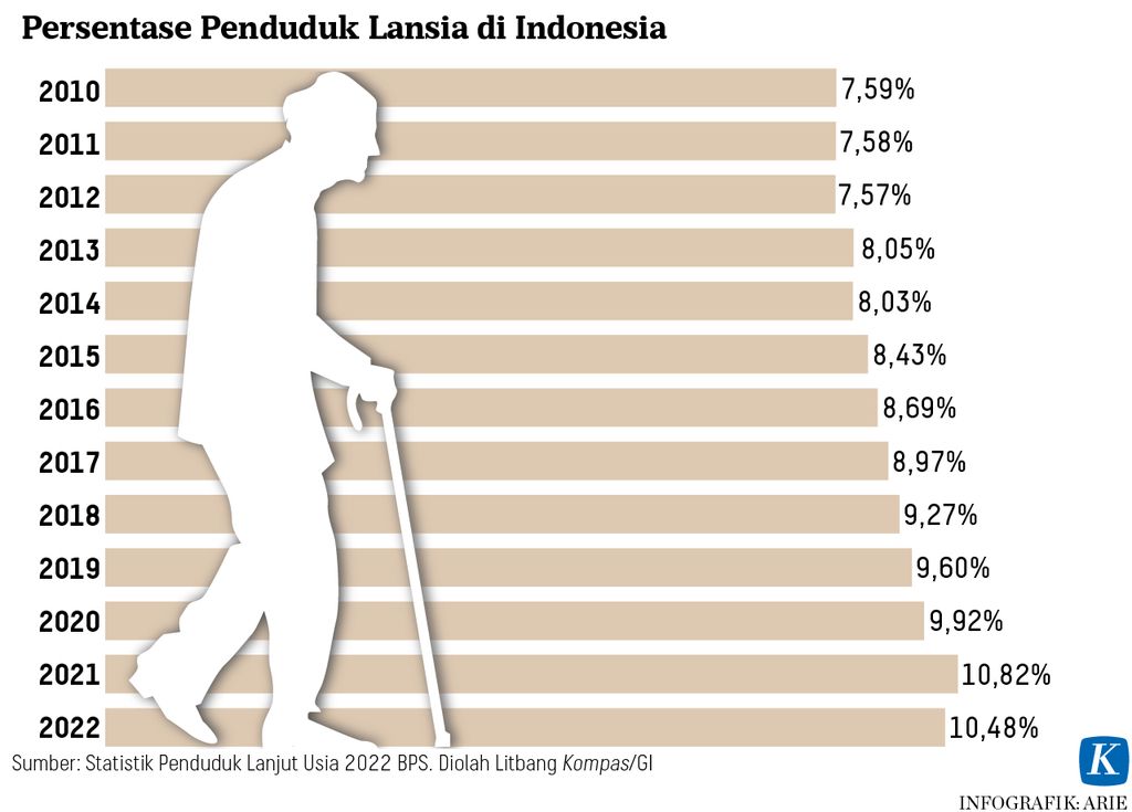 https://assetd.kompas.id/_VuVwR4TyWHvr9aJ8FY4yMPUVYM=/1024x735/https%3A%2F%2Fasset.kgnewsroom.com%2Fphoto%2Fpre%2F2023%2F05%2F28%2Fbb8feb4b-b181-4968-90a0-9874f75c3da6_jpg.jpg