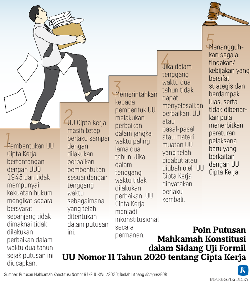 https://assetd.kompas.id/_ZhOwHwwTeo3nc4_XI_hT8wJqTI=/1024x1156/https%3A%2F%2Fkompas.id%2Fwp-content%2Fuploads%2F2021%2F11%2F20211125-H01-KID-Cipta-Kerja-mumed_1637854805.png