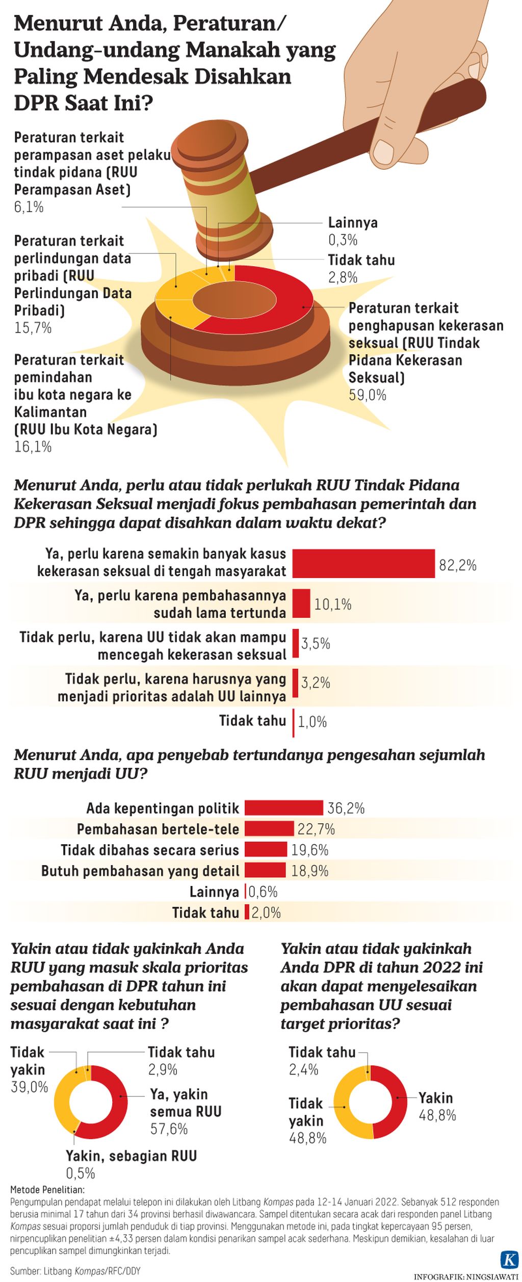 https://assetd.kompas.id/_jBRQpSONldhWxHrorVL104PtzE=/1024x2515/https%3A%2F%2Fkompas.id%2Fwp-content%2Fuploads%2F2022%2F01%2F20220116-H03-NSW-Pengesahan-undang-undang-mumed_1642340160.jpg