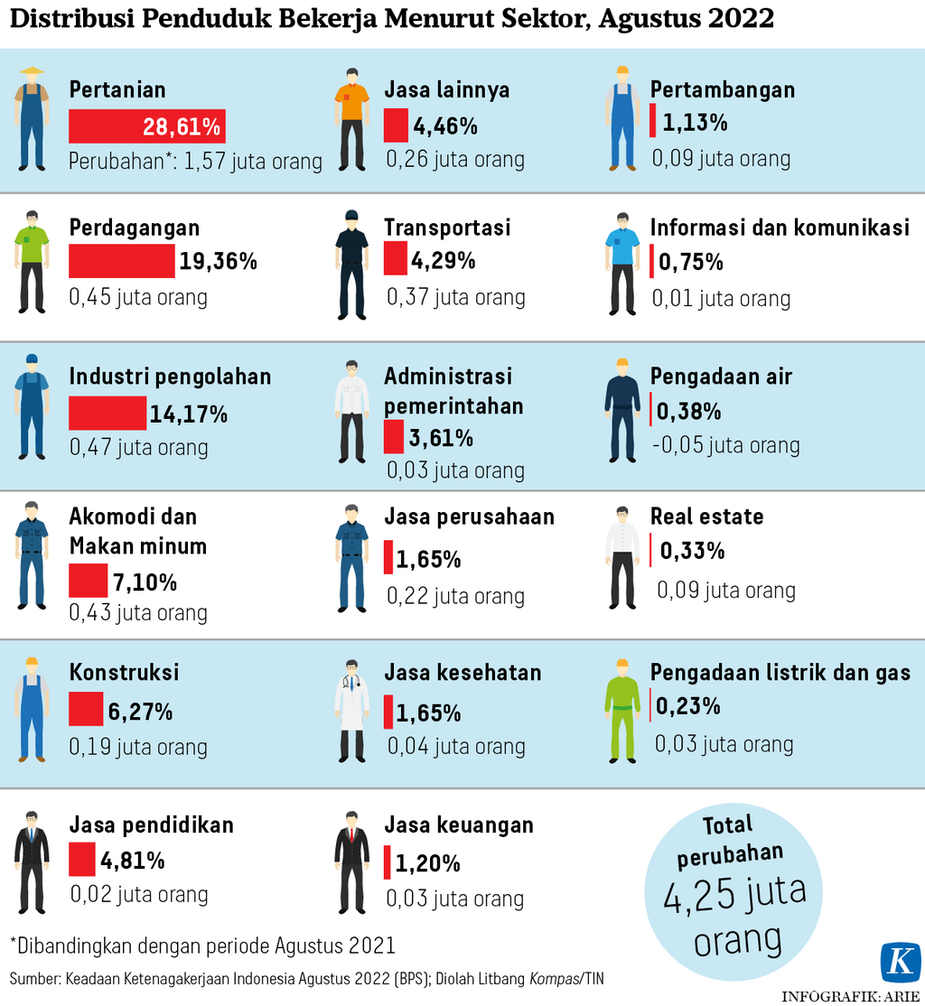 https://assetd.kompas.id/_jKh7BYeIVU31_6dUUP_cNqCmvE=/1024x1114/https%3A%2F%2Fasset.kgnewsroom.com%2Fphoto%2Fpre%2F2022%2F12%2F08%2F6642d3a6-a3f5-4b4c-9acf-38839de79166_png.png