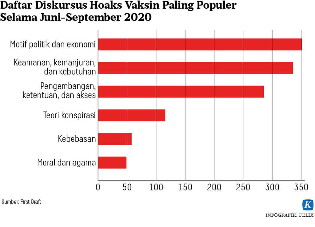 https://assetd.kompas.id/_v9_C2a3_5e-G23-y2VYBP-TO8I=/1024x737/https%3A%2F%2Fkompas.id%2Fwp-content%2Fuploads%2F2020%2F12%2F20201207-FNC-Diskursus-hoaks-vaksin-mumed_1607425811.png