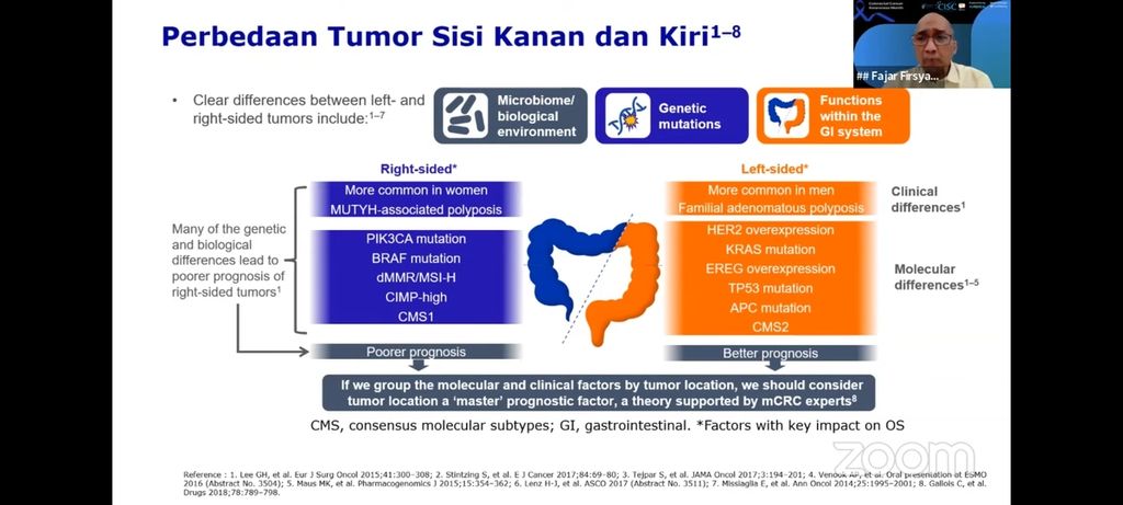 Perbedaan jenis kanker usus besar yang dipaparkan oleh dokter spesialis bedah digestif Rumah Sakit Kanker Dharmais, Fajar Firsyada, dalam webinar bertajuk ”Waspada Kanker Usus Besar: Pahami Risiko, Jenis, dan Pengobatannya” yang diadakan Cancer Information and Support Center (CISC), Sabtu (18/3/2023).