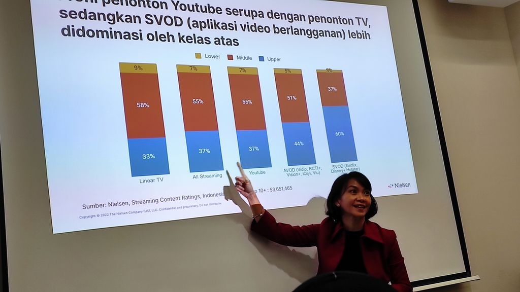 Direktur Eksekutif Nielsen Indonesia Hellen Katharina