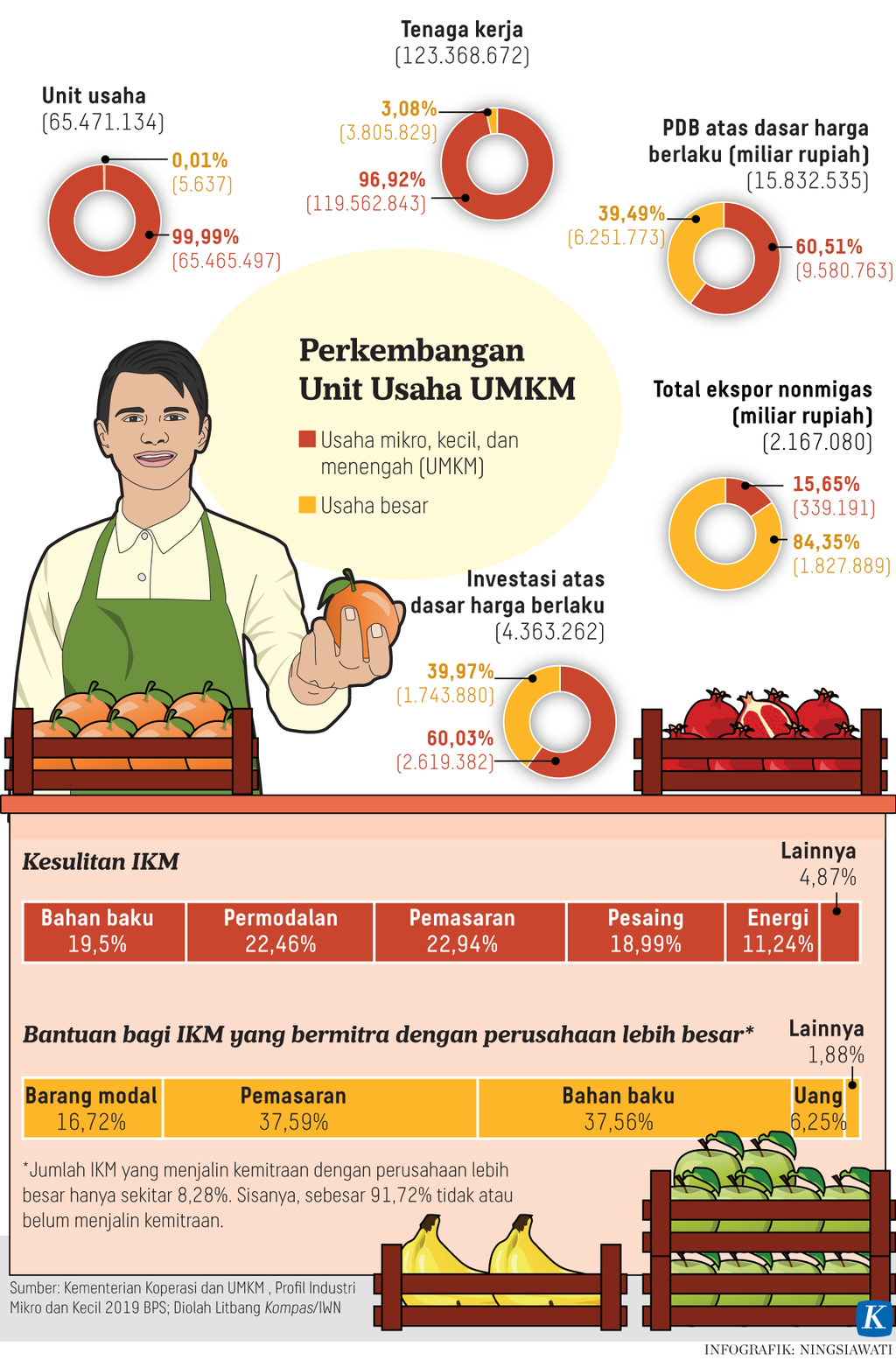 https://assetd.kompas.id/aBtCTFpIWuozX2UueurjQnOJ8LI=/1024x1554/https%3A%2F%2Fasset.kgnewsroom.com%2Fphoto%2Fpre%2F2022%2F08%2F02%2Fb07f8e8d-7879-461f-b8fe-454683c03ff5_png.png