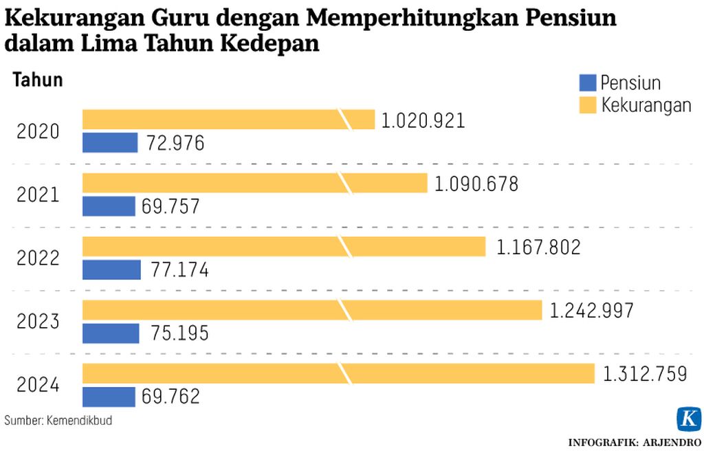 https://assetd.kompas.id/aHWOVIafoH_LbxqyriVWYyIofnc=/1024x659/https%3A%2F%2Fkompas.id%2Fwp-content%2Fuploads%2F2020%2F11%2F20201123_ARJ_gurupensiun_mumed_1606135410.jpg