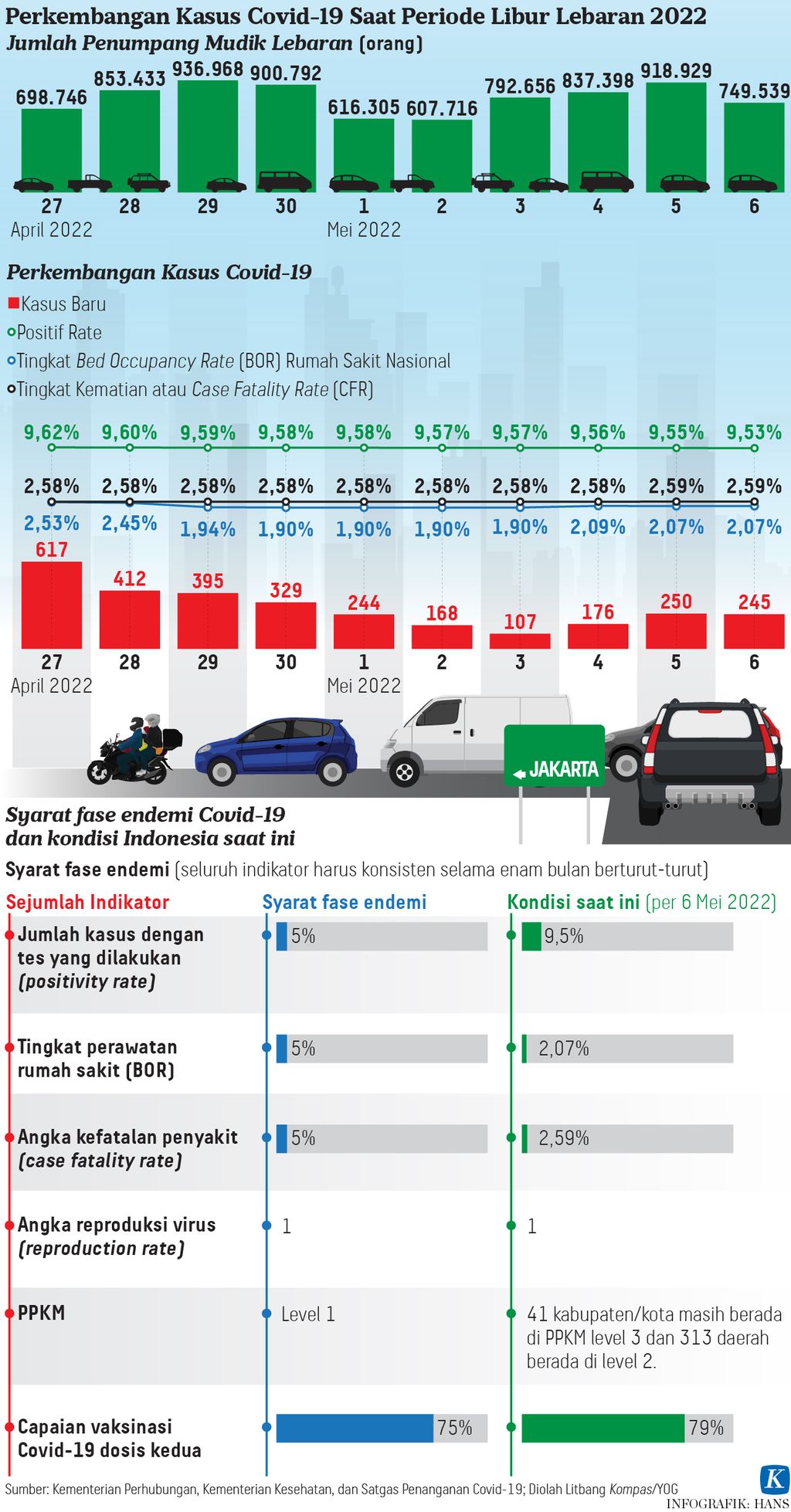 https://assetd.kompas.id/aJP9W2xI13wgUCZfSd4vnEnGdkM=/1024x1958/https%3A%2F%2Fasset.kgnewsroom.com%2Fphoto%2Fpre%2F2022%2F05%2F08%2Fbd928325-8a0b-42c7-8893-a194f8eb324b_jpg.jpg