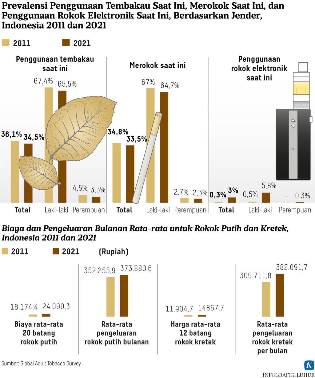 https://assetd.kompas.id/aKf9MAbAm_LU6BkeHfmDyfnmxFQ=/1024x1231/https%3A%2F%2Fasset.kgnewsroom.com%2Fphoto%2Fpre%2F2022%2F06%2F01%2Ffacd7488-7139-424b-945c-37914e372c5e_png.png