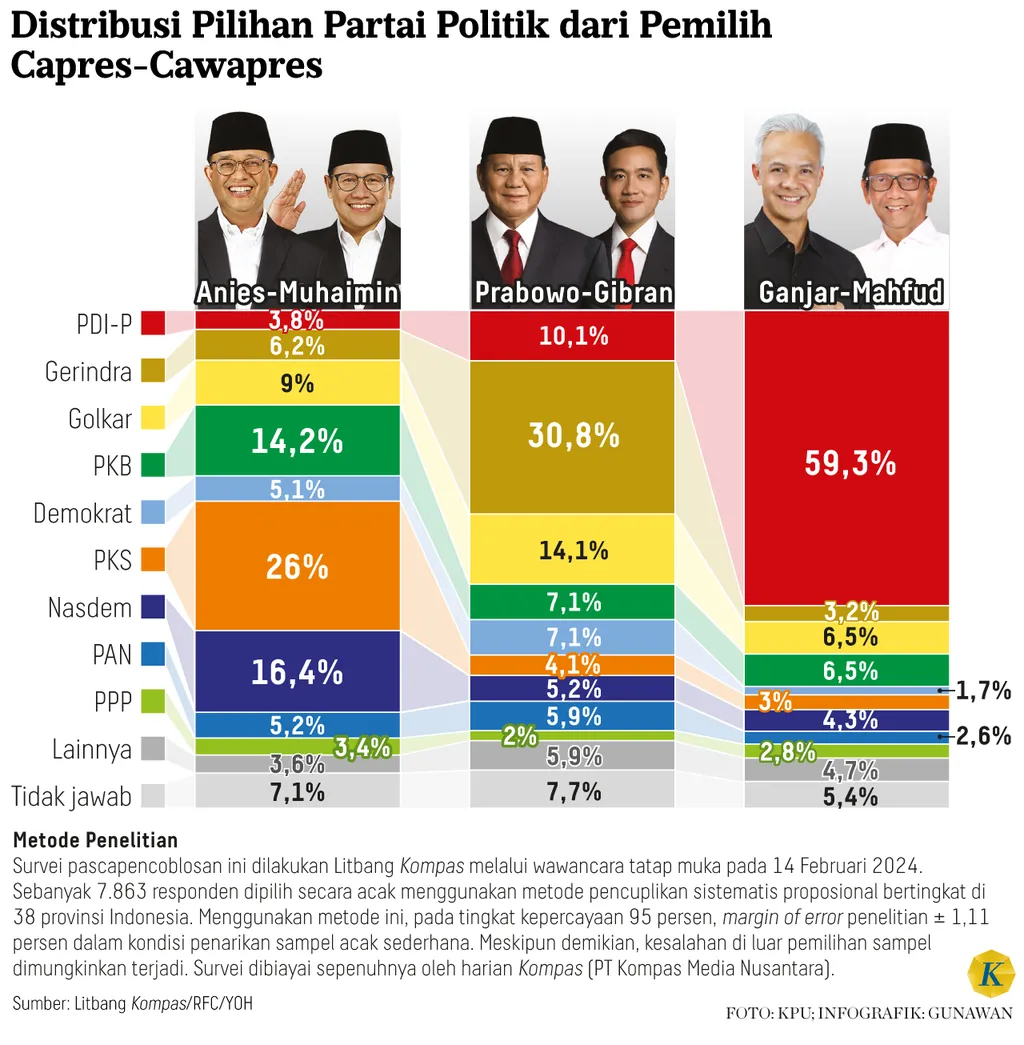 Persiapan Partai Politik Menuju Pemilu 2029