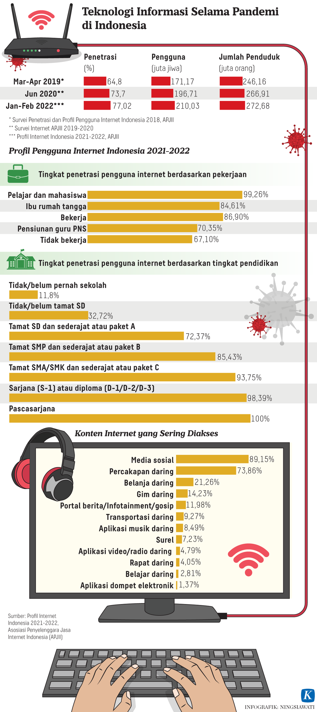 https://assetd.kompas.id/aalkBtWpbYaBj4Sa1B7o9z3XvJw=/1024x2302/https%3A%2F%2Fasset.kgnewsroom.com%2Fphoto%2Fpre%2F2022%2F06%2F27%2F06151ec5-ac4b-49f1-b8cd-a96cc048c802_png.png