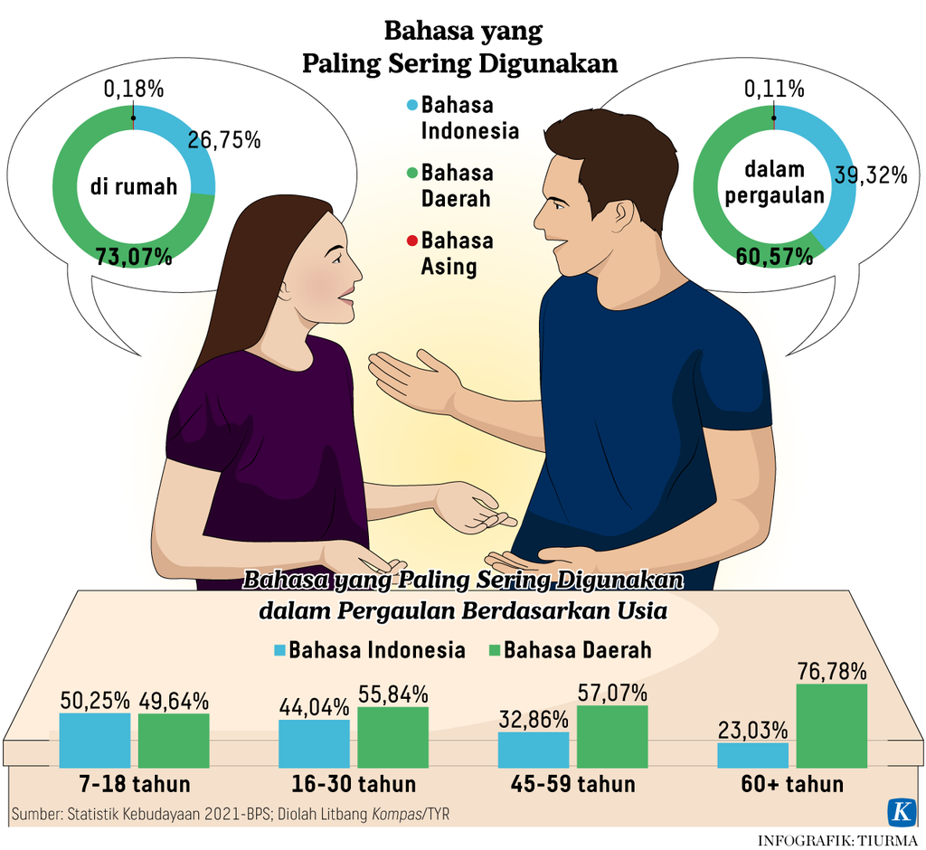 https://assetd.kompas.id/achFSpeWkRYzHTRFsZI7gi7XIUM=/1024x940/https%3A%2F%2Fasset.kgnewsroom.com%2Fphoto%2Fpre%2F2022%2F07%2F29%2F180941d1-533b-45ed-92f2-bb14eb85d5ac_png.png
