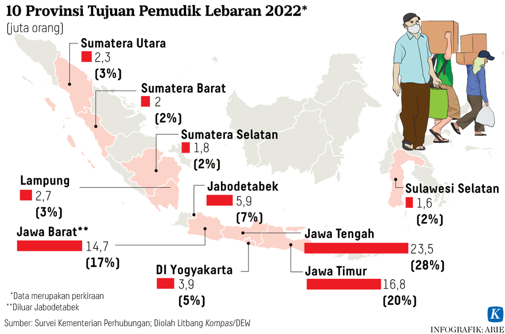 https://assetd.kompas.id/addpqgIbNqP5uUnY218Jol2Luag=/1024x678/https%3A%2F%2Fasset.kgnewsroom.com%2Fphoto%2Fpre%2F2022%2F05%2F05%2Ff7adf7c0-75a1-4ecd-bf10-c3f8e9c6e09e_png.png