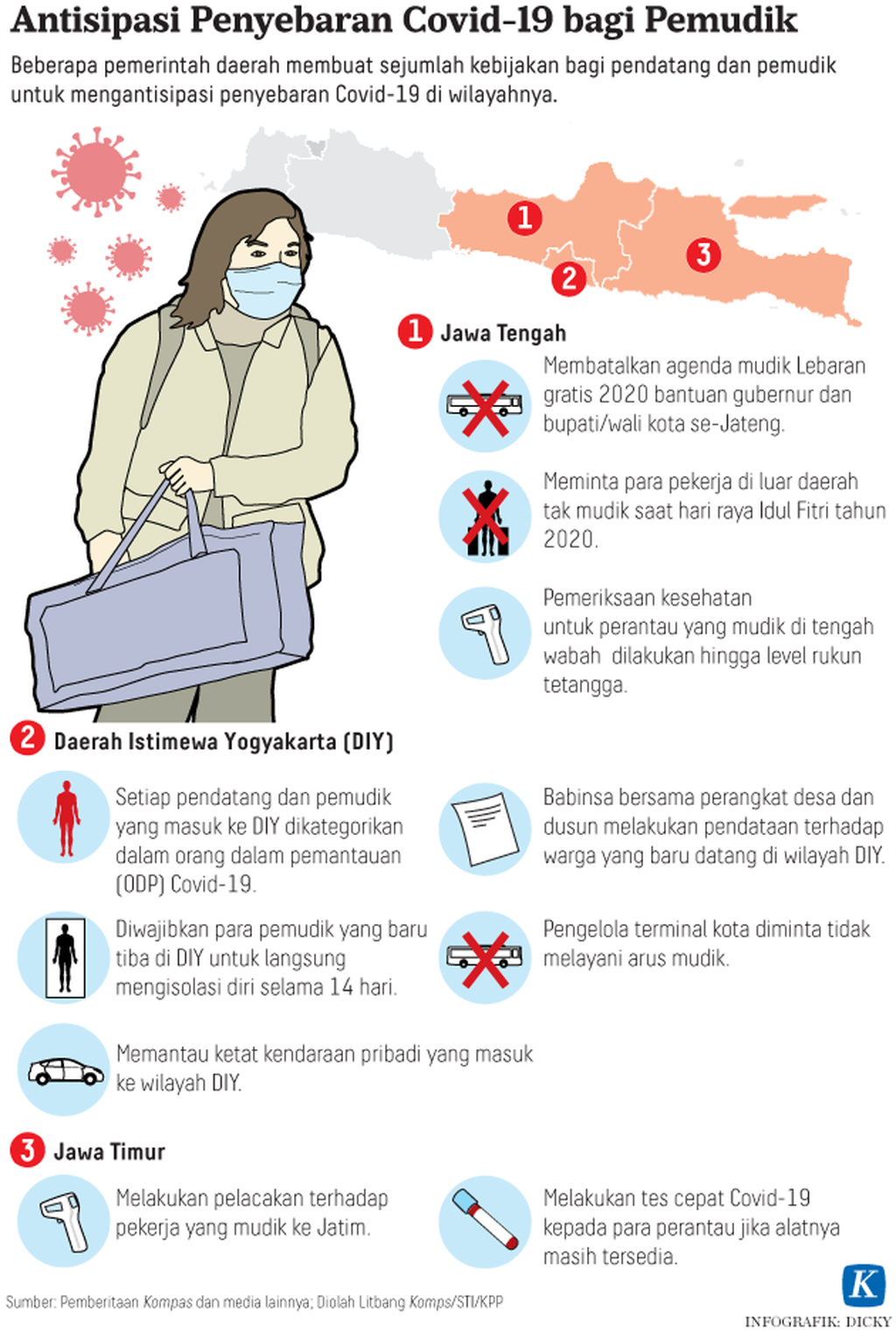 https://assetd.kompas.id/aeKlzmD1lkV32ScAOh3MzYIBTwo=/1024x1521/https%3A%2F%2Fkompas.id%2Fwp-content%2Fuploads%2F2020%2F03%2F20200326-H01-KID-Korona-mumed_1585241585.png