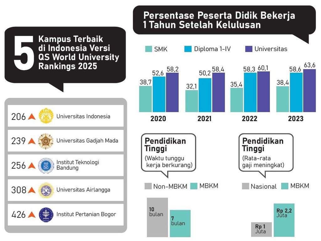 https://assetd.kompas.id/amLfuc6_h5OJBR0Ni62JE4EYehY=/1024x770/https%3A%2F%2Ftaja.kompas.id%2Fwp-content%2Fuploads%2F2024%2F10%2F041024-Taja-Pendidikan-vokasi-2.jpg