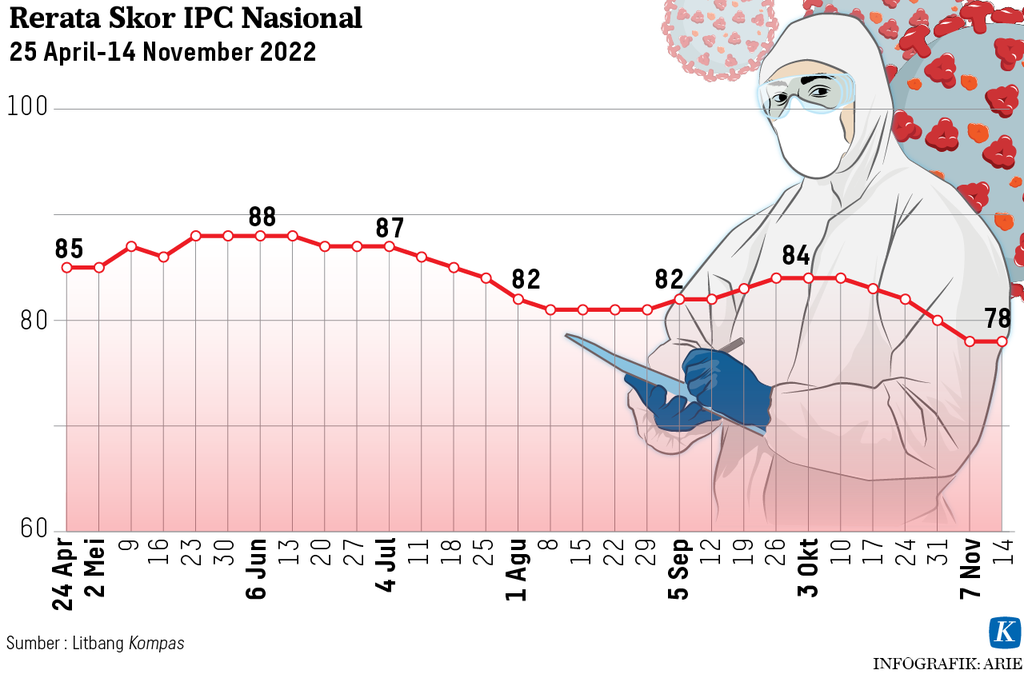 https://assetd.kompas.id/b6lGRP8mUBdIVOea8mr7I6dcoos=/1024x674/https%3A%2F%2Fasset.kgnewsroom.com%2Fphoto%2Fpre%2F2022%2F11%2F23%2F292a15bc-2955-40e3-8b5c-f869d2874a3d_png.png
