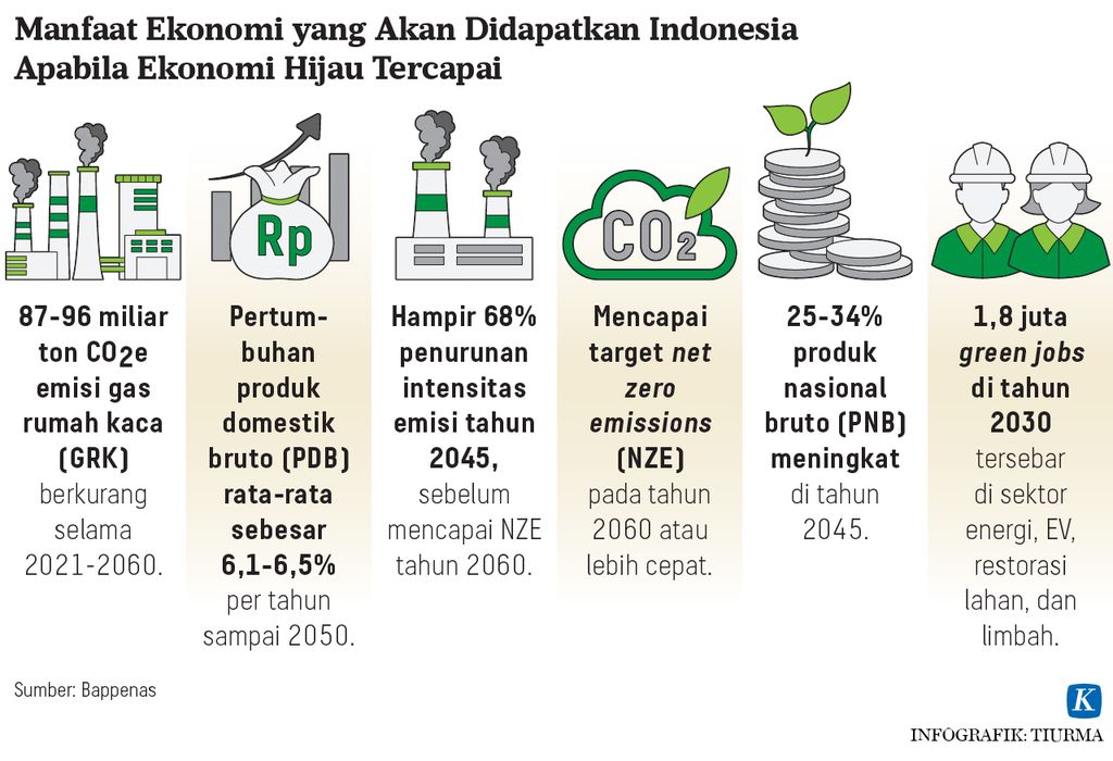 https://assetd.kompas.id/b8MUN5-vEaXmw0zizSJ1r9FSBcA=/1024x700/https%3A%2F%2Fasset.kgnewsroom.com%2Fphoto%2Fpre%2F2022%2F11%2F23%2F73021314-338b-4d5f-9612-d03d793fae3f_jpg.jpg