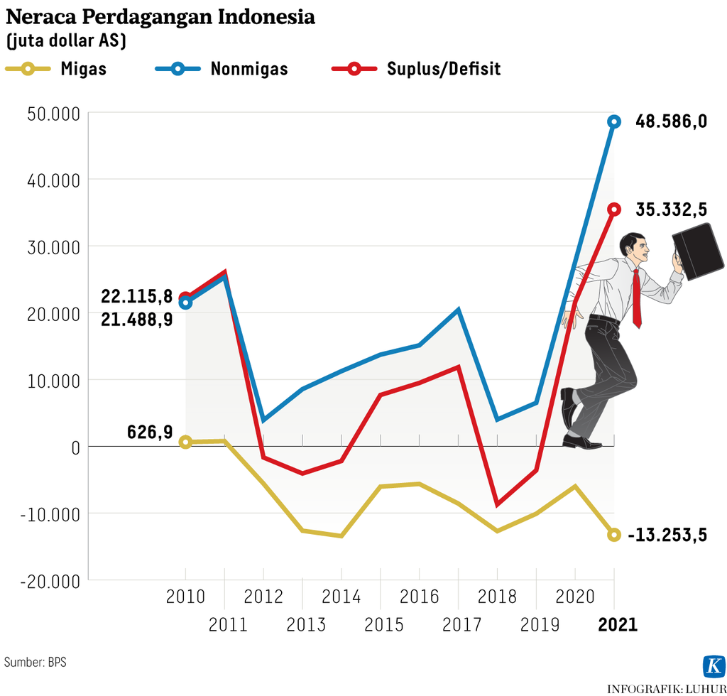 https://assetd.kompas.id/bBs1Ny55JhhJVl4hcYYKqWPf02Q=/1024x980/https%3A%2F%2Fasset.kgnewsroom.com%2Fphoto%2Fpre%2F2022%2F06%2F22%2F394a2b0b-bf10-451d-a514-b05504a0a289_png.png