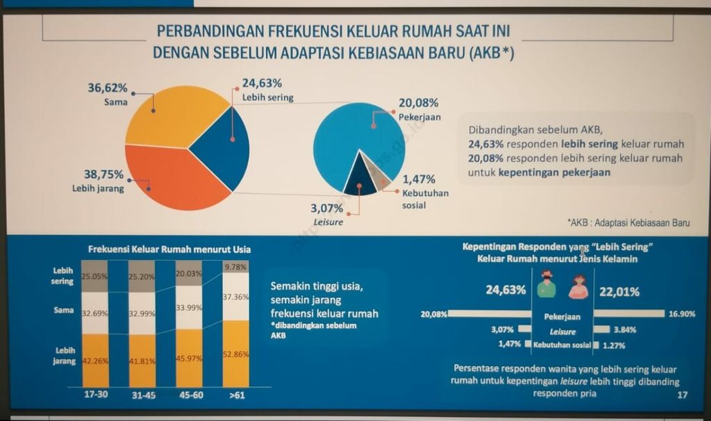 https://assetd.kompas.id/bC11kuDvRGrdXR3wWbWDPp_sHtI=/1024x606/https%3A%2F%2Fkompas.id%2Fwp-content%2Fuploads%2F2020%2F10%2FBPS1_1601645553.jpeg