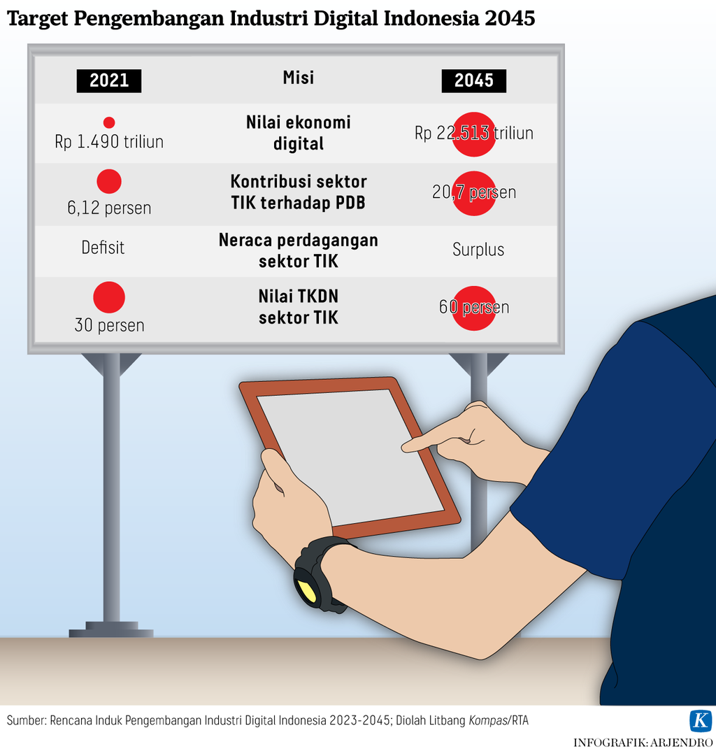 https://assetd.kompas.id/bFaK7RubsOlhT1-HOzkBRFNPGTU=/1024x1081/https%3A%2F%2Fasset.kgnewsroom.com%2Fphoto%2Fpre%2F2022%2F12%2F07%2F1169d83c-23de-452f-a685-556778c3210d_png.png