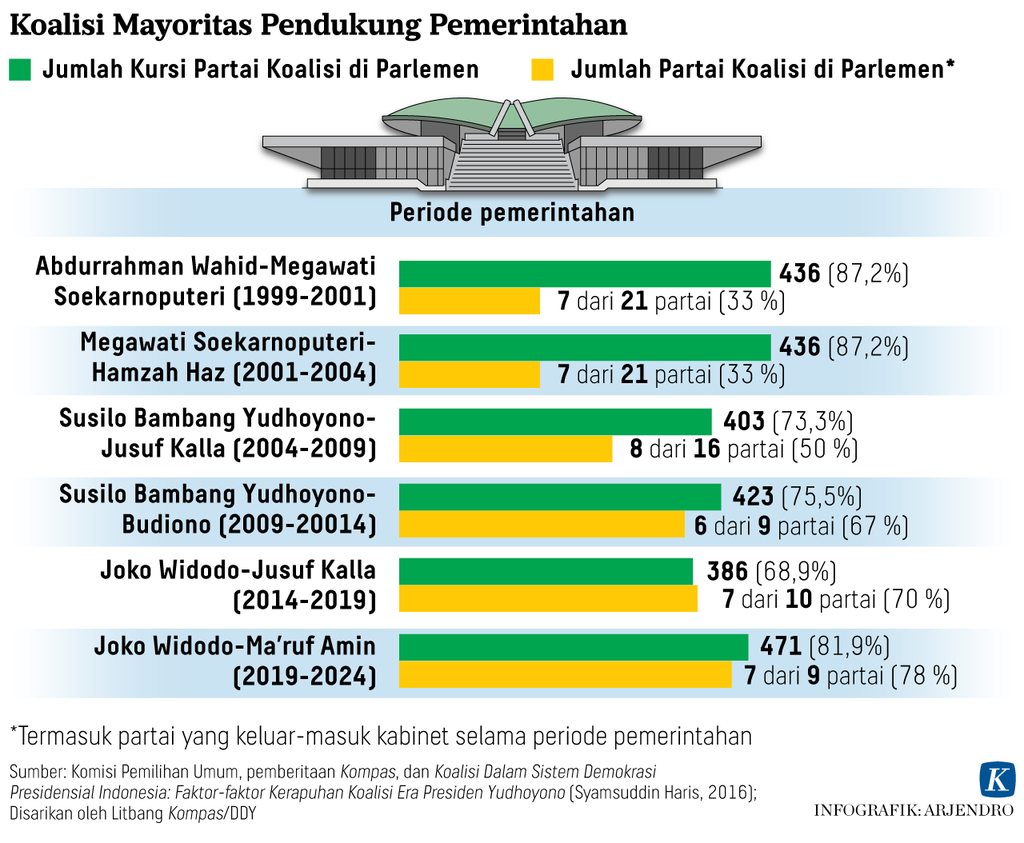 https://assetd.kompas.id/bHhDhcbDkVUQIgO3JWmc0dy0xbU=/1024x843/https%3A%2F%2Fasset.kgnewsroom.com%2Fphoto%2Fpre%2F2022%2F07%2F21%2F8c86e57c-d0ee-407b-9b0c-d4c3bd423f4c_png.png