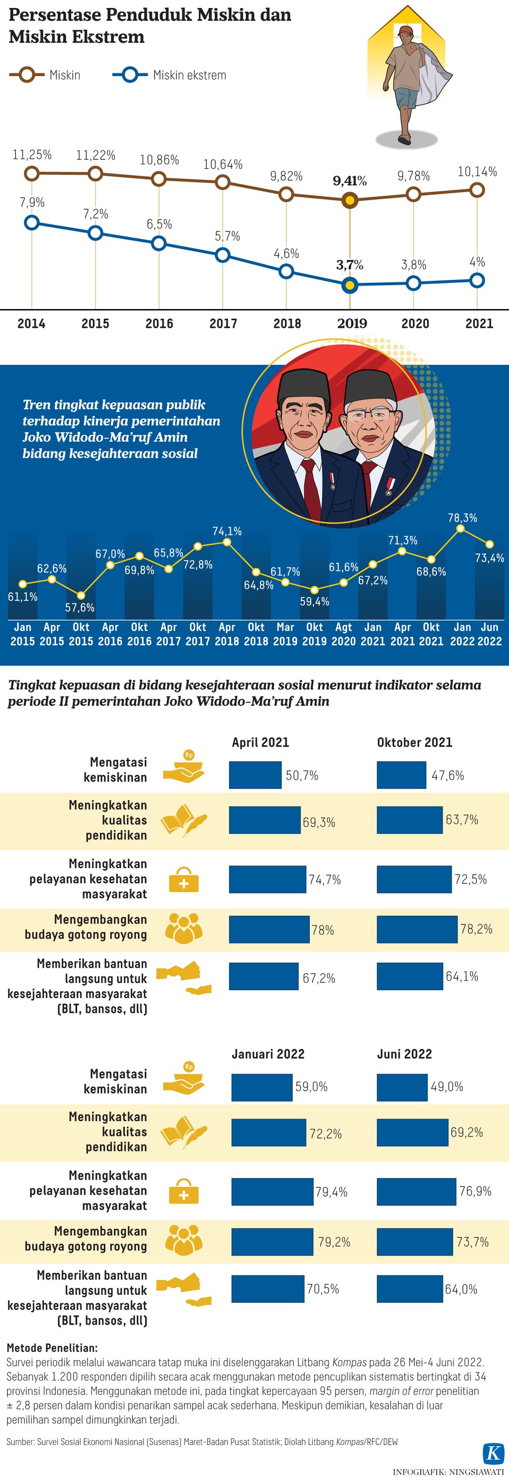 https://assetd.kompas.id/bIR_xwRBT38FmmeBlWJca55QR-4=/1024x2969/https%3A%2F%2Fasset.kgnewsroom.com%2Fphoto%2Fpre%2F2022%2F06%2F22%2F6b73e768-19dc-4ea3-8b0c-fba5ed154369_png.png