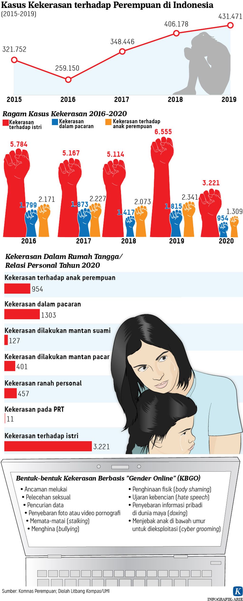 https://assetd.kompas.id/bIVbQ5Mx33NqinpjOi5qPmYPCEM=/1024x2528/https%3A%2F%2Fkompas.id%2Fwp-content%2Fuploads%2F2021%2F05%2F20210523-H25-ANU-potret-kekerasan-mumed-01_1621785454.jpg