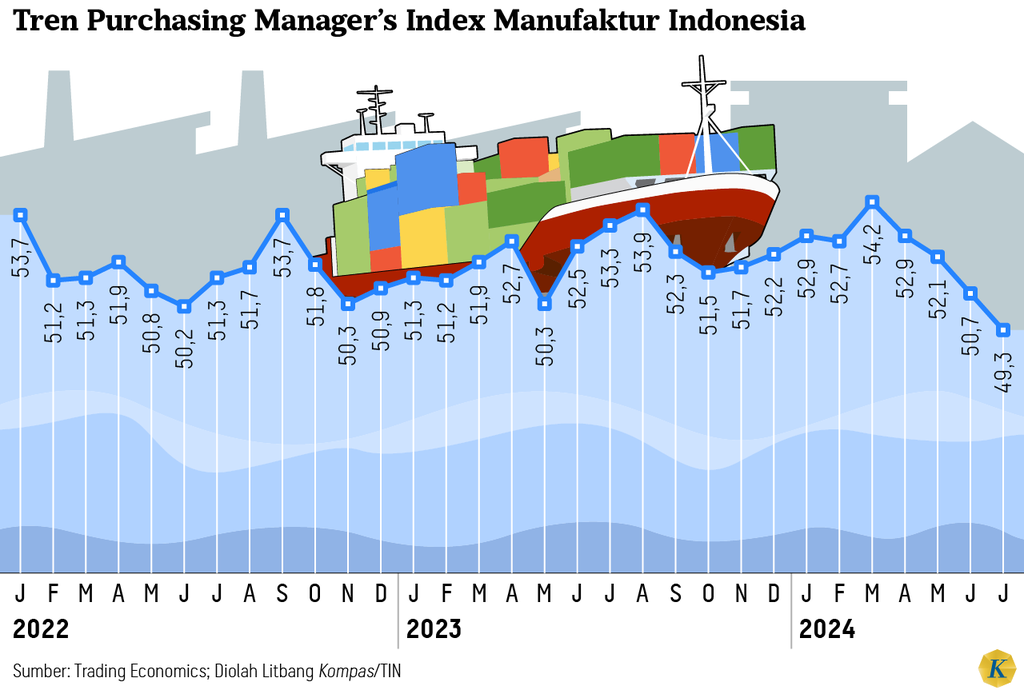 https://assetd.kompas.id/bP6xpIQwA3aseoEeh775HY6vklE=/1024x690/https%3A%2F%2Fasset.kgnewsroom.com%2Fphoto%2Fpre%2F2024%2F08%2F04%2F8e3be844-dcc4-4dd9-ac61-4805766f44cd_png.png