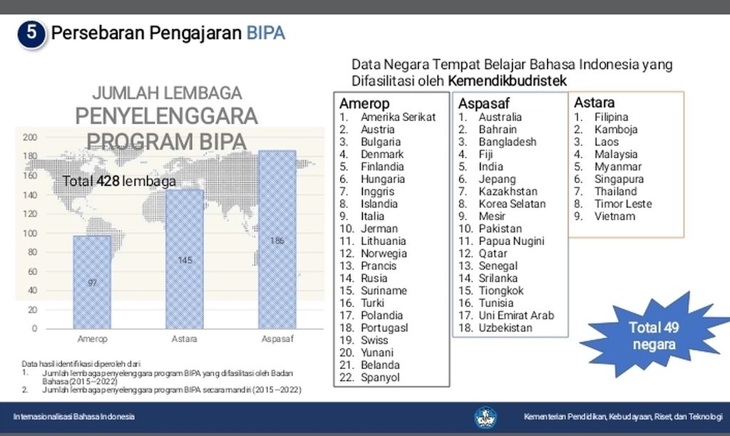 https://assetd.kompas.id/bPG2ragN6rVeC-vSMVTM5VvwH6U=/1024x612/https%3A%2F%2Fasset.kgnewsroom.com%2Fphoto%2Fpre%2F2022%2F04%2F29%2F19f23859-68e6-4788-8a06-7c83de680299_jpg.jpg
