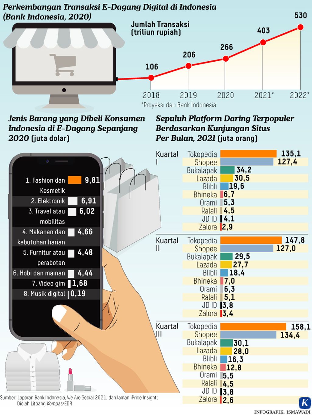 https://assetd.kompas.id/bUKOagzmaZP-9IUunwYeZ7pvLCo=/1024x1364/https%3A%2F%2Fasset.kgnewsroom.com%2Fphoto%2Fpre%2F2021%2F12%2F15%2F20211215-H11-ADI-Ecommerce-mumed_1639586421_jpg.jpg