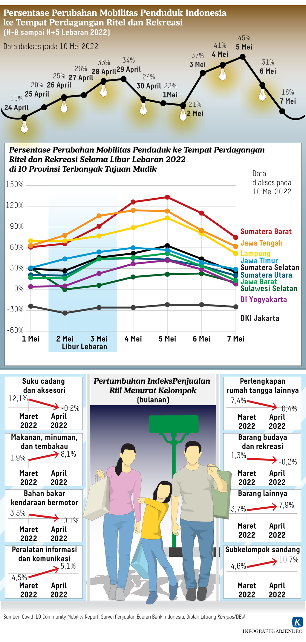 https://assetd.kompas.id/bdPI7ymSn2Owk94pGfrusNbFZTc=/1024x2147/https%3A%2F%2Fasset.kgnewsroom.com%2Fphoto%2Fpre%2F2022%2F05%2F15%2Fabe597ef-46c8-4486-8f95-f463cd4ba0b2_png.png