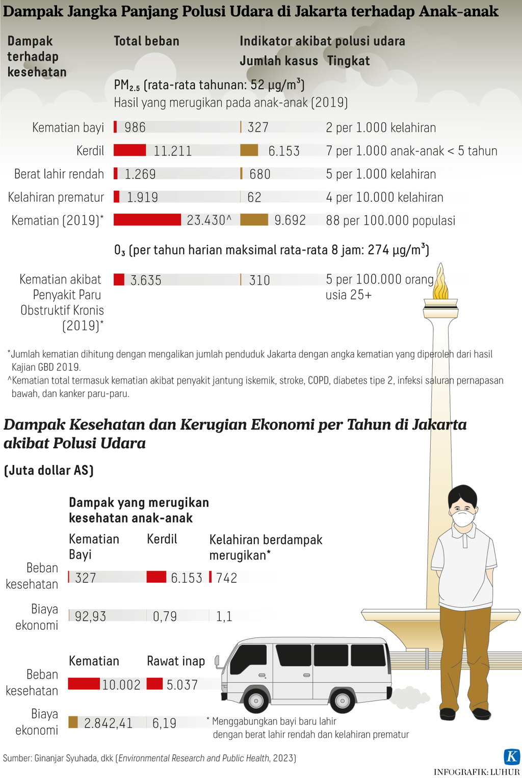 https://assetd.kompas.id/bdcQFR_Ua5BlYfGCYTK9VMGc3dY=/1024x1527/https%3A%2F%2Fasset.kgnewsroom.com%2Fphoto%2Fpre%2F2023%2F03%2F30%2F399bd831-ebc4-4547-90d2-c4ac06e60e64_png.png