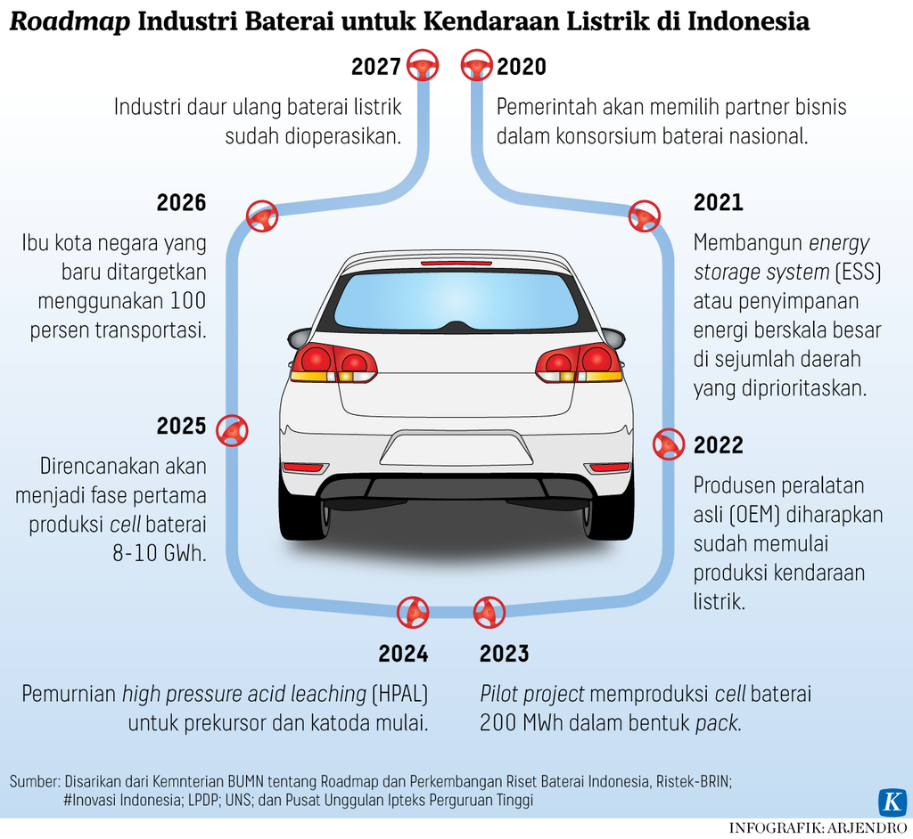 https://assetd.kompas.id/bhx9z68phPoGEEzLHJ2Nv81Ic8w=/1024x942/https%3A%2F%2Fasset.kgnewsroom.com%2Fphoto%2Fpre%2F2022%2F05%2F12%2F656e12cc-fbe8-4cdc-8857-27b788a86f20_png.png