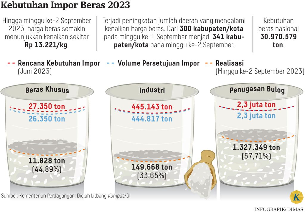 https://assetd.kompas.id/bqZTIWM5JFP2BDnPz0KhvdZgdCk=/1024x722/https%3A%2F%2Fasset.kgnewsroom.com%2Fphoto%2Fpre%2F2023%2F09%2F19%2Fb1d90c6c-e07c-4703-97e1-40927a8a8088_jpg.jpg