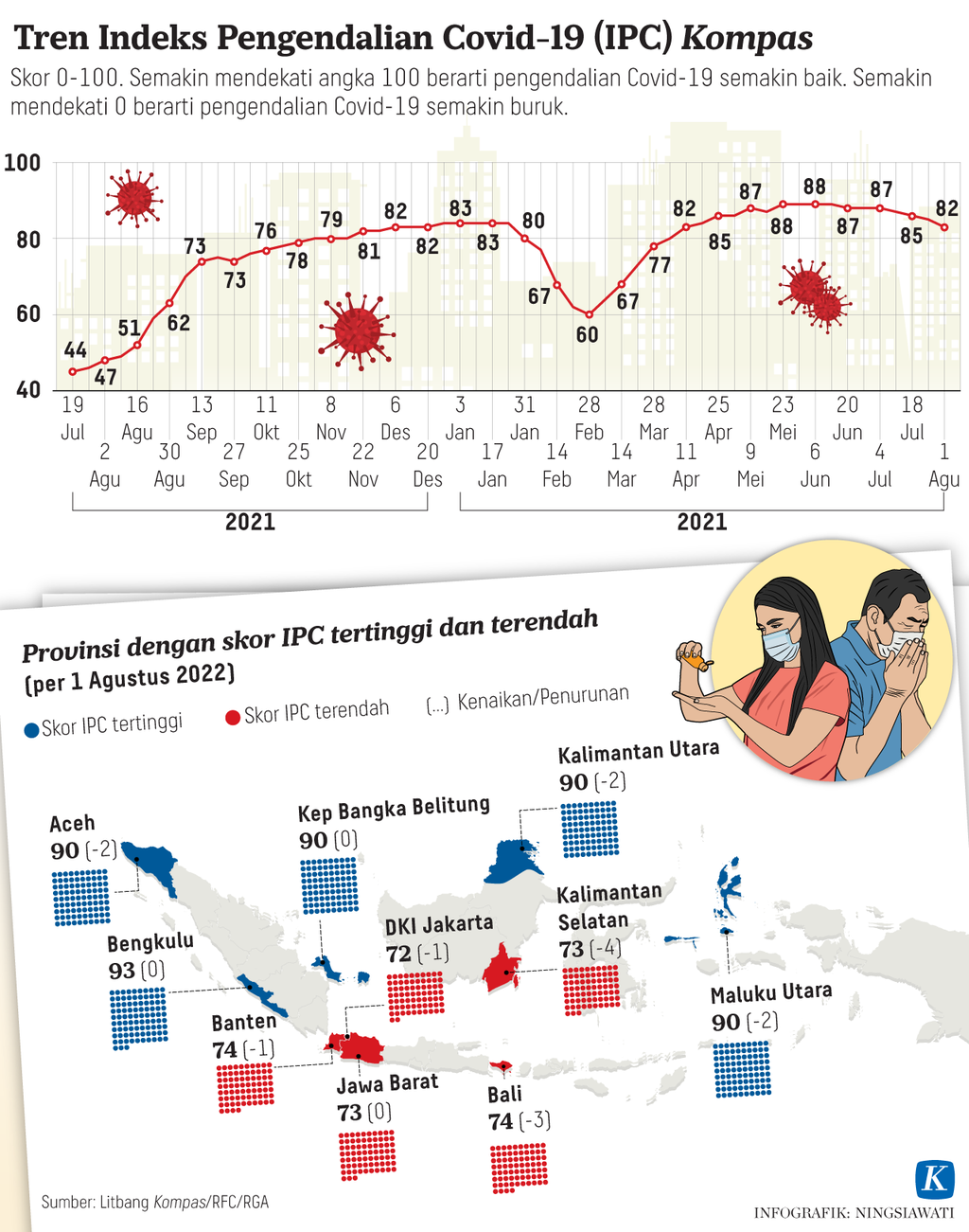 https://assetd.kompas.id/bqnd5ocvNvkIQx_J38AF-fYAH6E=/1024x1301/https%3A%2F%2Fasset.kgnewsroom.com%2Fphoto%2Fpre%2F2022%2F08%2F04%2Fdf59d2ca-d556-4e7c-a8d2-46e1150369f7_png.png