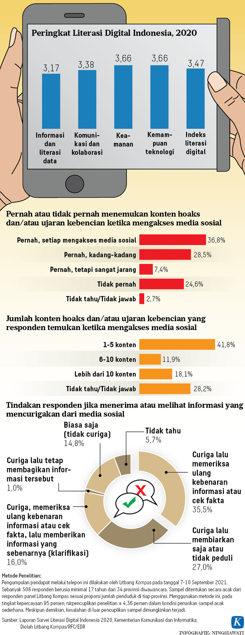 https://assetd.kompas.id/c2uA-fymZqf8Z49b3UVXWq3f1JE=/1024x2657/https%3A%2F%2Fkompas.id%2Fwp-content%2Fuploads%2F2021%2F09%2F20210918-H04-NSW-Literasi-Digital-mumed_1631969042.png