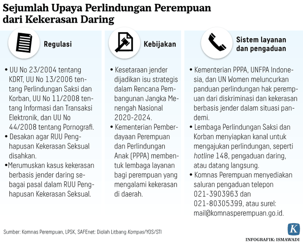 https://assetd.kompas.id/c341AIg4w5m3q2girfd2UG-L3TY=/1024x823/https%3A%2F%2Fasset.kgnewsroom.com%2Fphoto%2Fpre%2F2020%2F12%2F15%2F20201214-H15-ADI-kekerasan-perempuan-mumed_1607968338_png.png