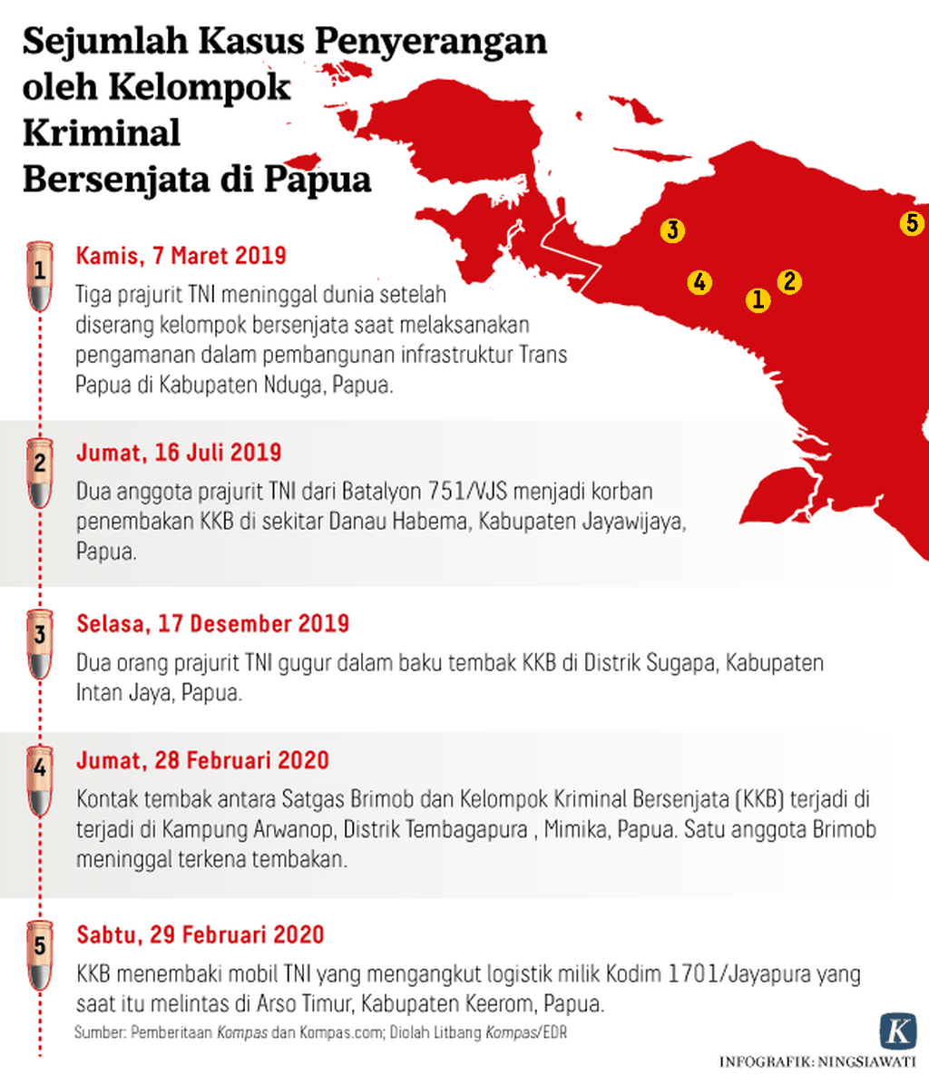 https://assetd.kompas.id/cGYySip__HzeLb7OS5Sf7eeHuGw=/1024x1185/https%3A%2F%2Fkompas.id%2Fwp-content%2Fuploads%2F2020%2F03%2F20200308-NSW-Kriminal-Papua-mumed_1583667412.png