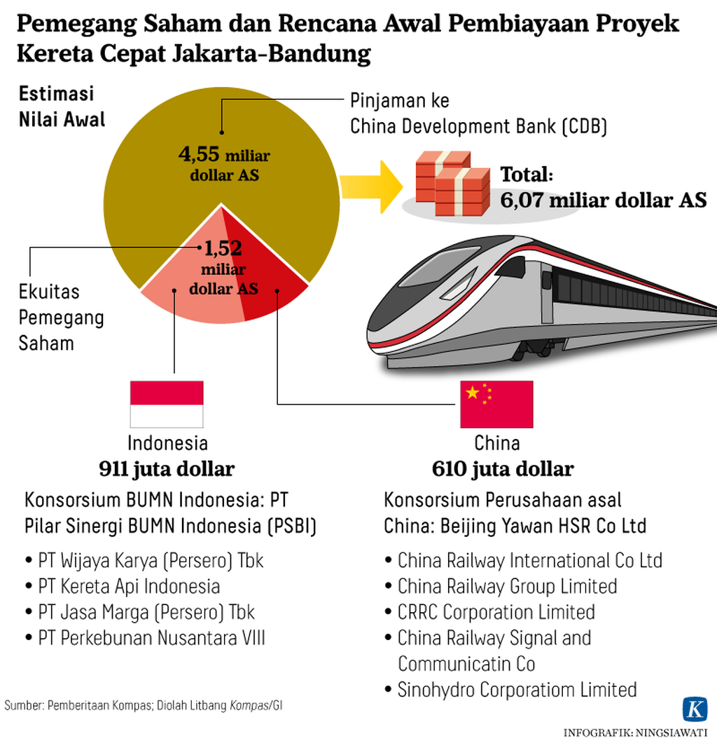 https://assetd.kompas.id/cKnlUB1kY5MBCq6GcMTODPniPUA=/1024x1064/https%3A%2F%2Fkompas.id%2Fwp-content%2Fuploads%2F2021%2F11%2F20211122-NSW-Kereta-Cepat-mumed_1637581496.png