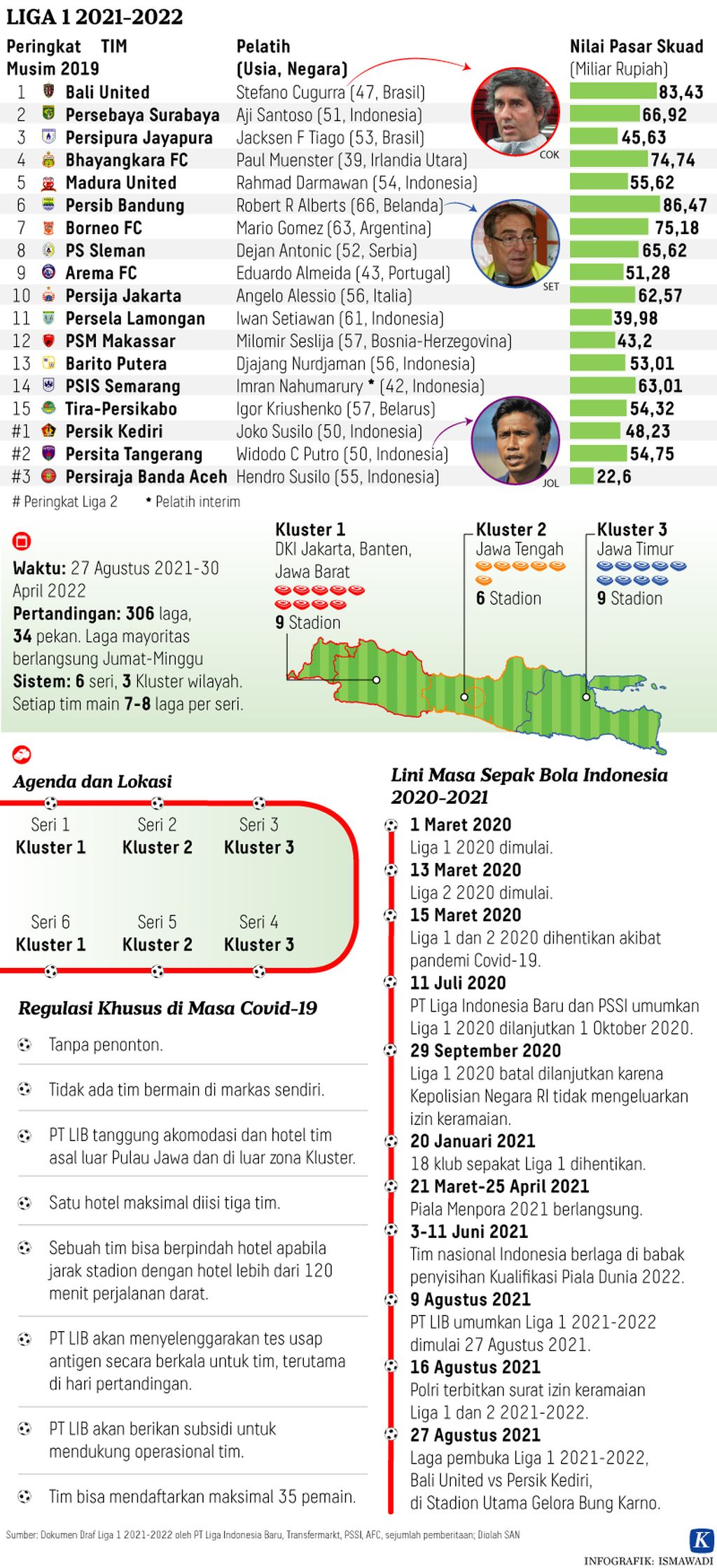 https://assetd.kompas.id/c_g-K8-lZzAJFr-XMAxehW9MBuU=/1024x2237/https%3A%2F%2Fkompas.id%2Fwp-content%2Fuploads%2F2021%2F08%2F20210826-H14-ADI-Liga-Indonesia-mumed_1629995835.jpg