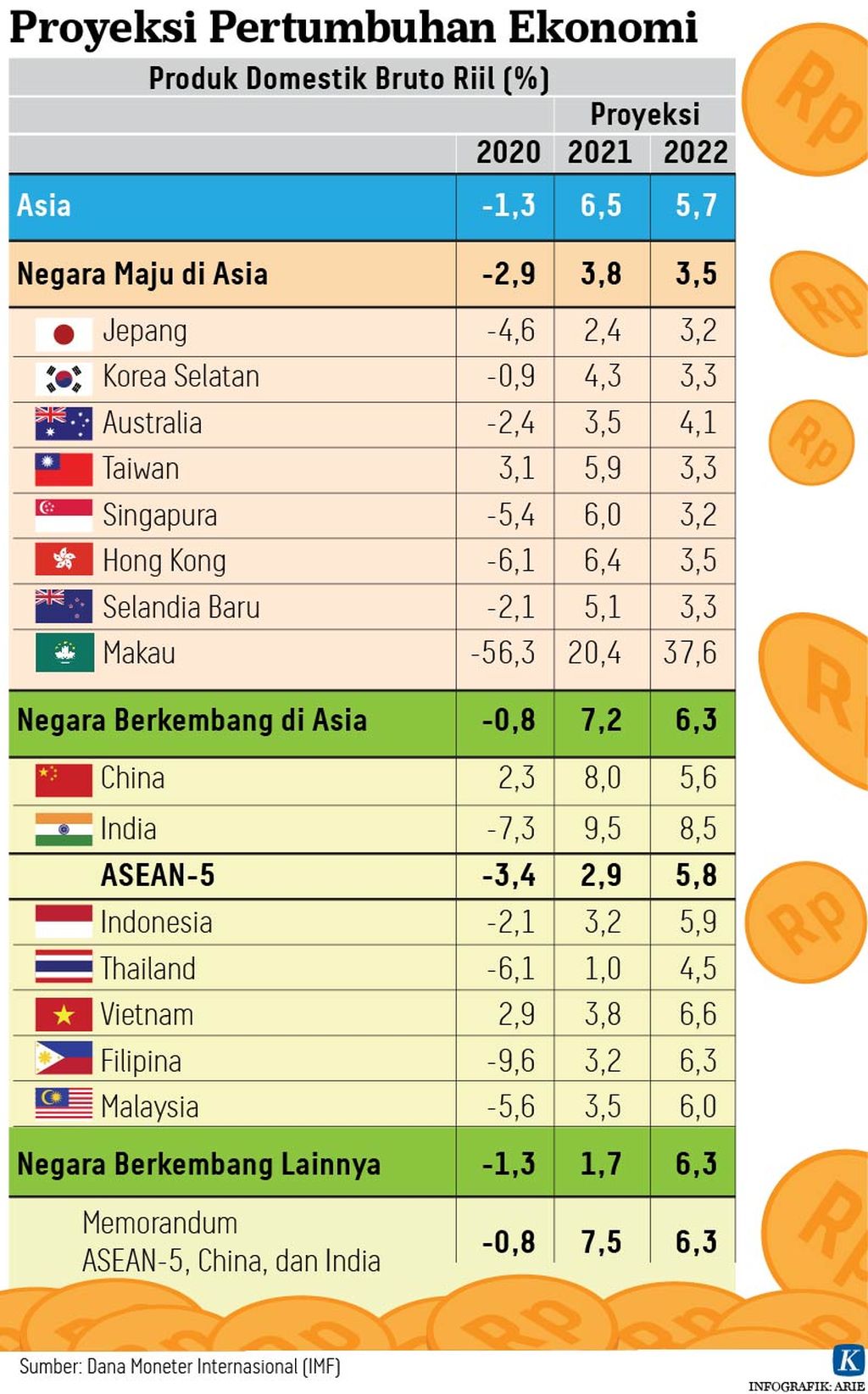 https://assetd.kompas.id/caeUgv--p5f0wcAG5z6Lw6uJRxY=/1024x1644/https%3A%2F%2Fkompas.id%2Fwp-content%2Fuploads%2F2021%2F10%2F20211014-H09-ANU-real-PDB-mumed-01_1634227791.jpg