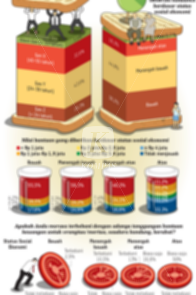 Jajak Pendapat ”Generasi Sandwich” Indonesia