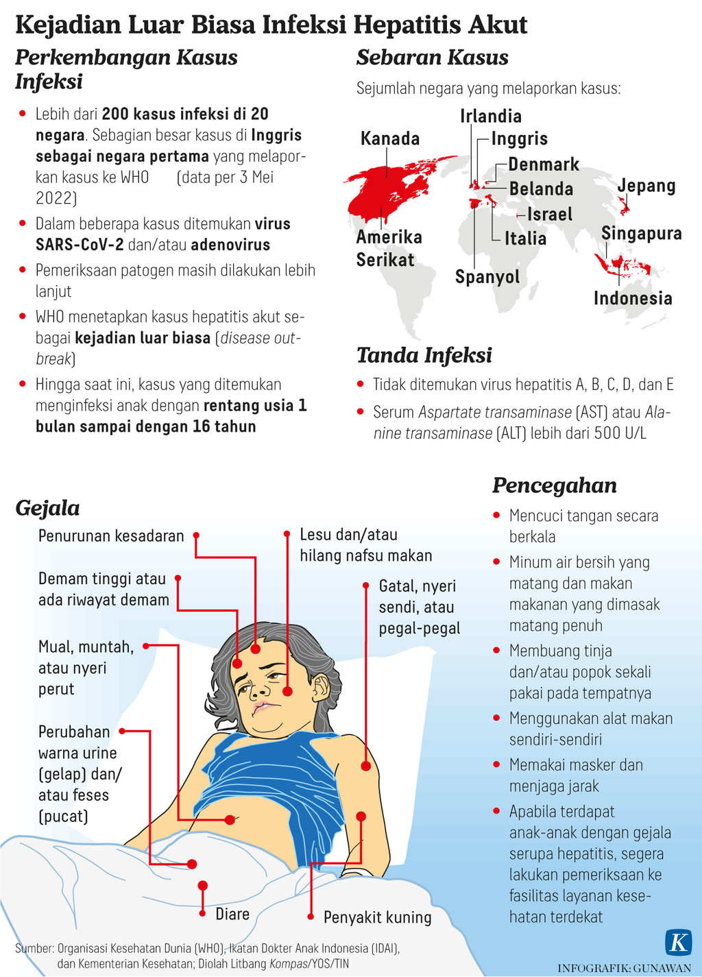 https://assetd.kompas.id/co7wNJtBRPuu01uOAHsp71KAiT0=/1024x1425/https%3A%2F%2Fasset.kgnewsroom.com%2Fphoto%2Fpre%2F2022%2F05%2F04%2F0c3a08b9-794a-4f26-9314-b5ad8f1222a6_png.png
