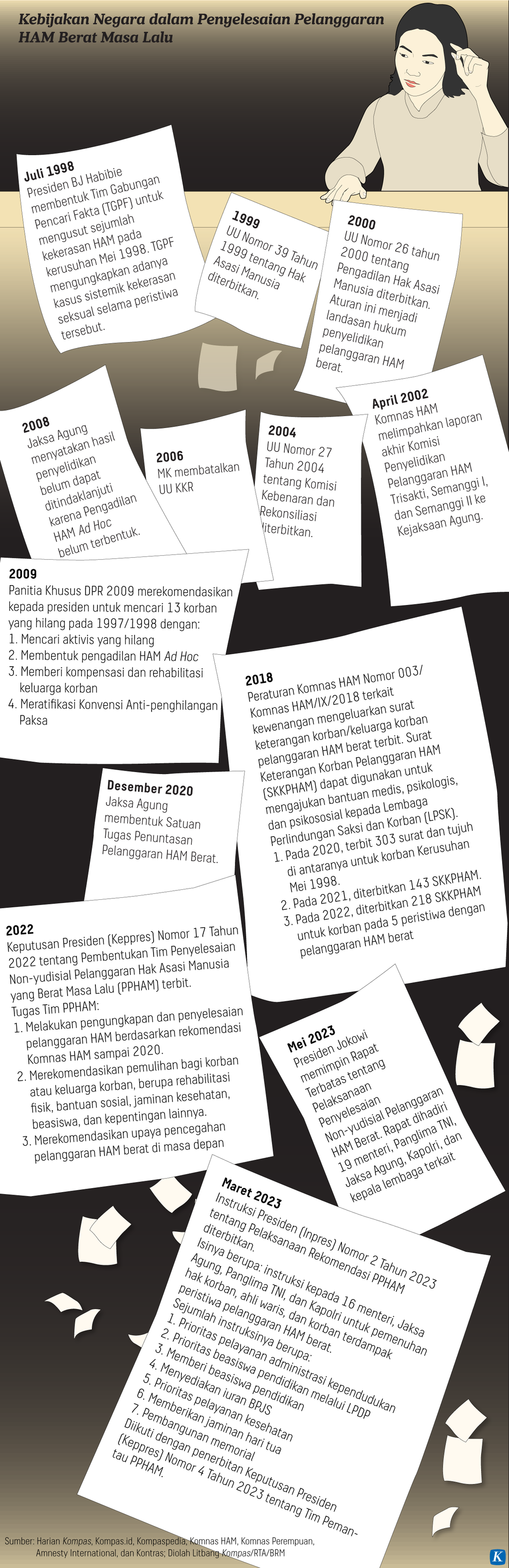 https://assetd.kompas.id/cqLjyOOy2qMHgZljZwr0qrnQqGI=/1024x3154/https%3A%2F%2Fasset.kgnewsroom.com%2Fphoto%2Fpre%2F2023%2F05%2F28%2Ff85f5c29-0daa-4afd-8e67-0ad3a6cd3bb3_png.png