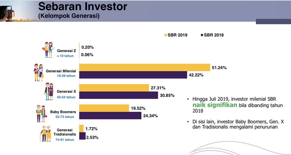 https://assetd.kompas.id/d537oxa_N6EgrQELi7KeS_DdiAo=/1024x545/https%3A%2F%2Fkompas.id%2Fwp-content%2Fuploads%2F2019%2F09%2F237cca3d-bf46-4711-88f0-05ab8cead0f0_png.jpg