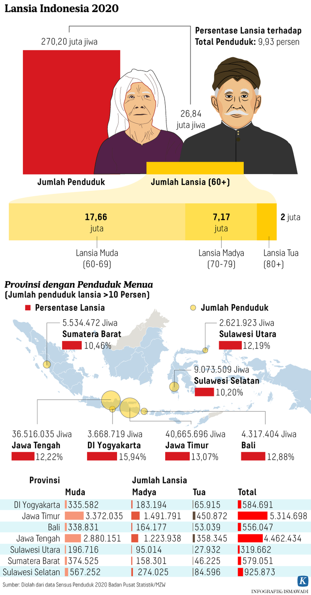 https://assetd.kompas.id/dIWBpmkCnWgjXPLB0PGK8K2Qxoo=/1024x1956/https%3A%2F%2Fasset.kgnewsroom.com%2Fphoto%2Fpre%2F2021%2F06%2F22%2F20210622-ADI-lansia-Indonesia-mumed_1624376015_png.png