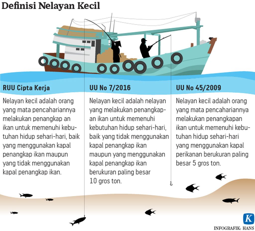 https://assetd.kompas.id/dPF7dMEXn4bwizsW5z4xuGVm1H8=/1024x928/https%3A%2F%2Fasset.kgnewsroom.com%2Fphoto%2Fpre%2F2020%2F10%2F14%2F20201014-HKT-Nelayan-Kecil-mumed-01_1602687370_jpg.jpg