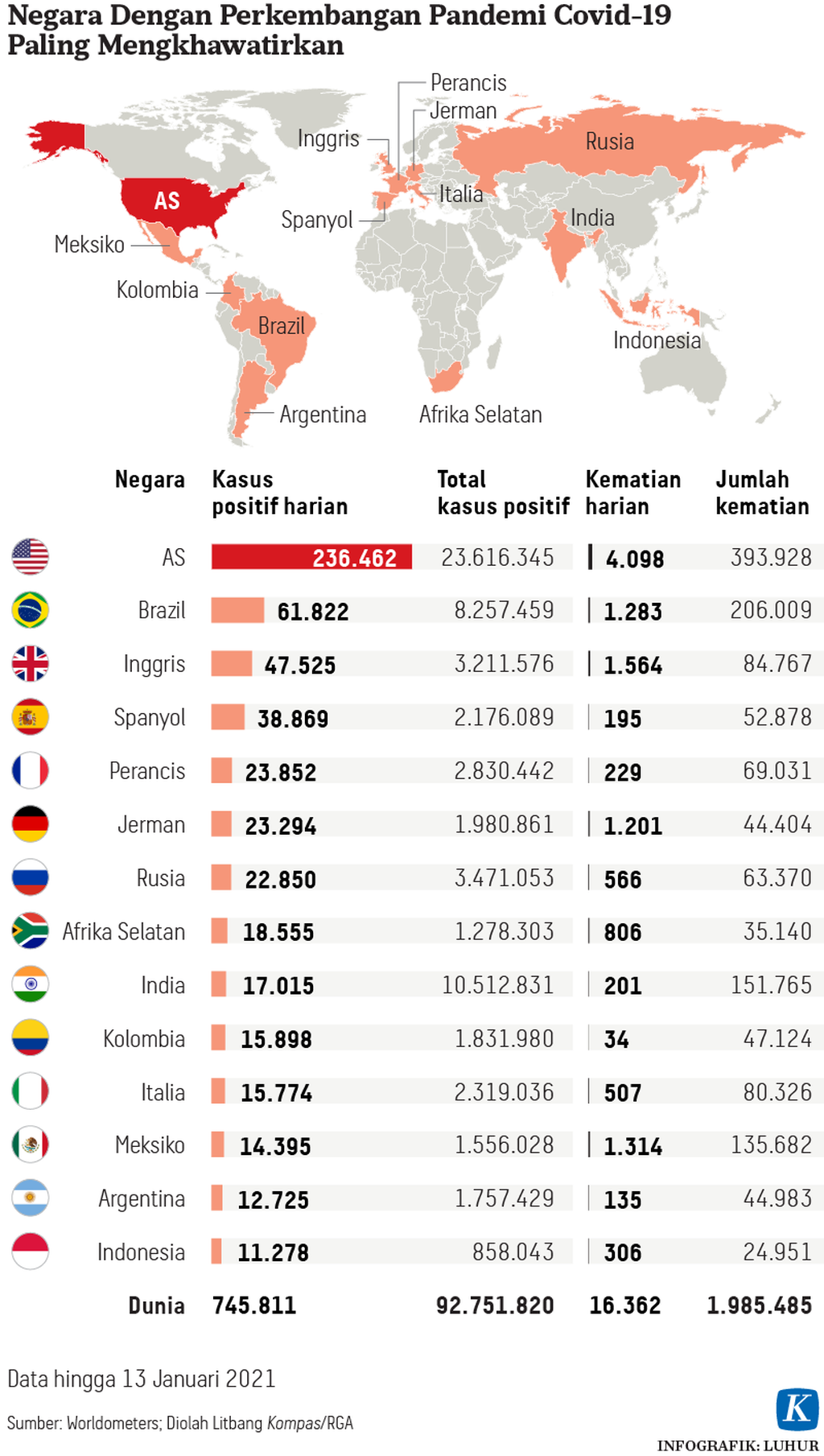 https://assetd.kompas.id/dPoisgn06FCiUu7Yuho2y9Qpo-8=/1024x1809/https%3A%2F%2Fkompas.id%2Fwp-content%2Fuploads%2F2021%2F01%2F20210115-LHR-Negara-pandemi-mumed_1610702998.png