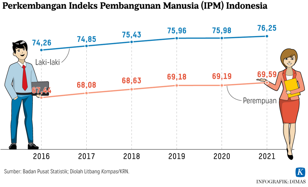 https://assetd.kompas.id/dPtWDK64EY5luwln5oR6VF58Tl4=/1024x622/https%3A%2F%2Fasset.kgnewsroom.com%2Fphoto%2Fpre%2F2022%2F08%2F07%2Ffa6fb92a-dc73-42a4-b222-3a6ab4ee2029_png.png